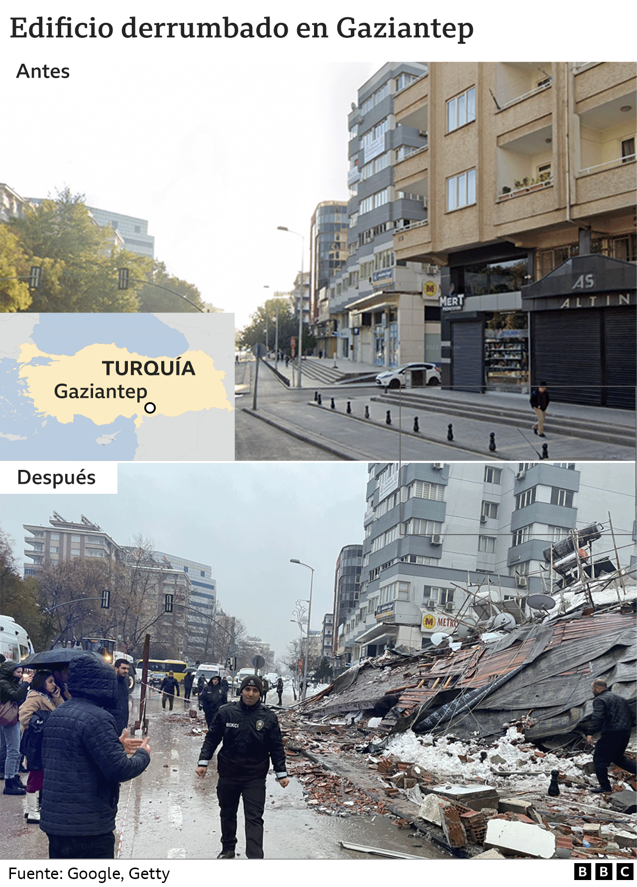 Edificio en Gaziantep antes y después del terremoto