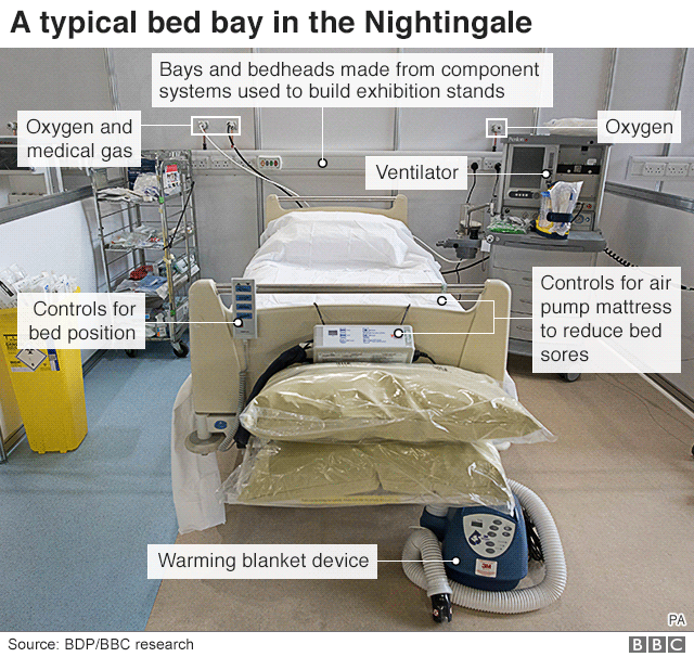 Постель в NHS Nightingale