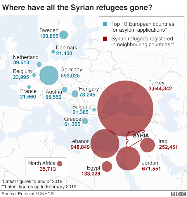 Карта, показывающая, куда сбежали сирийские беженцы
