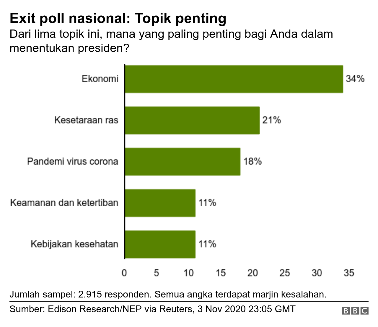 pemilu as