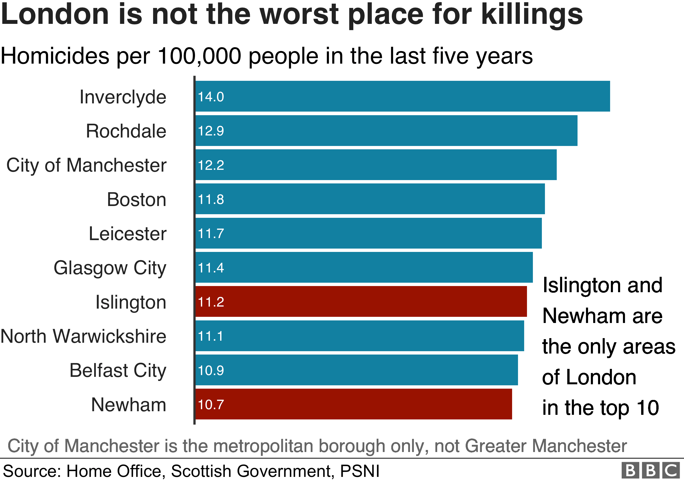 highest-murder-rate-in-the-world