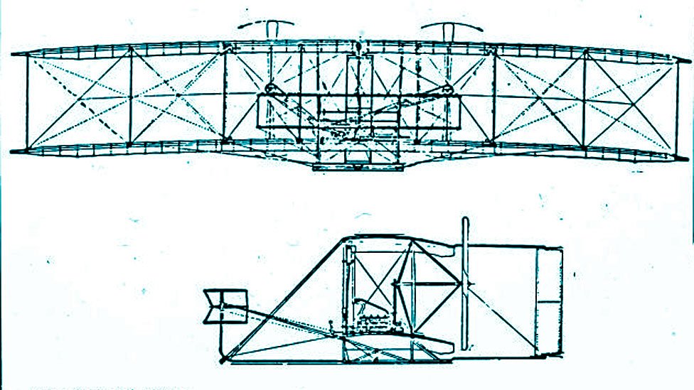 Diseños del Wright Flyer