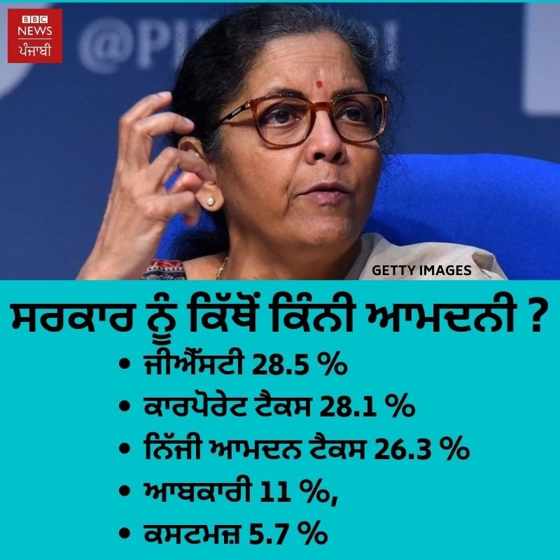 ਆਮਦਨੀ