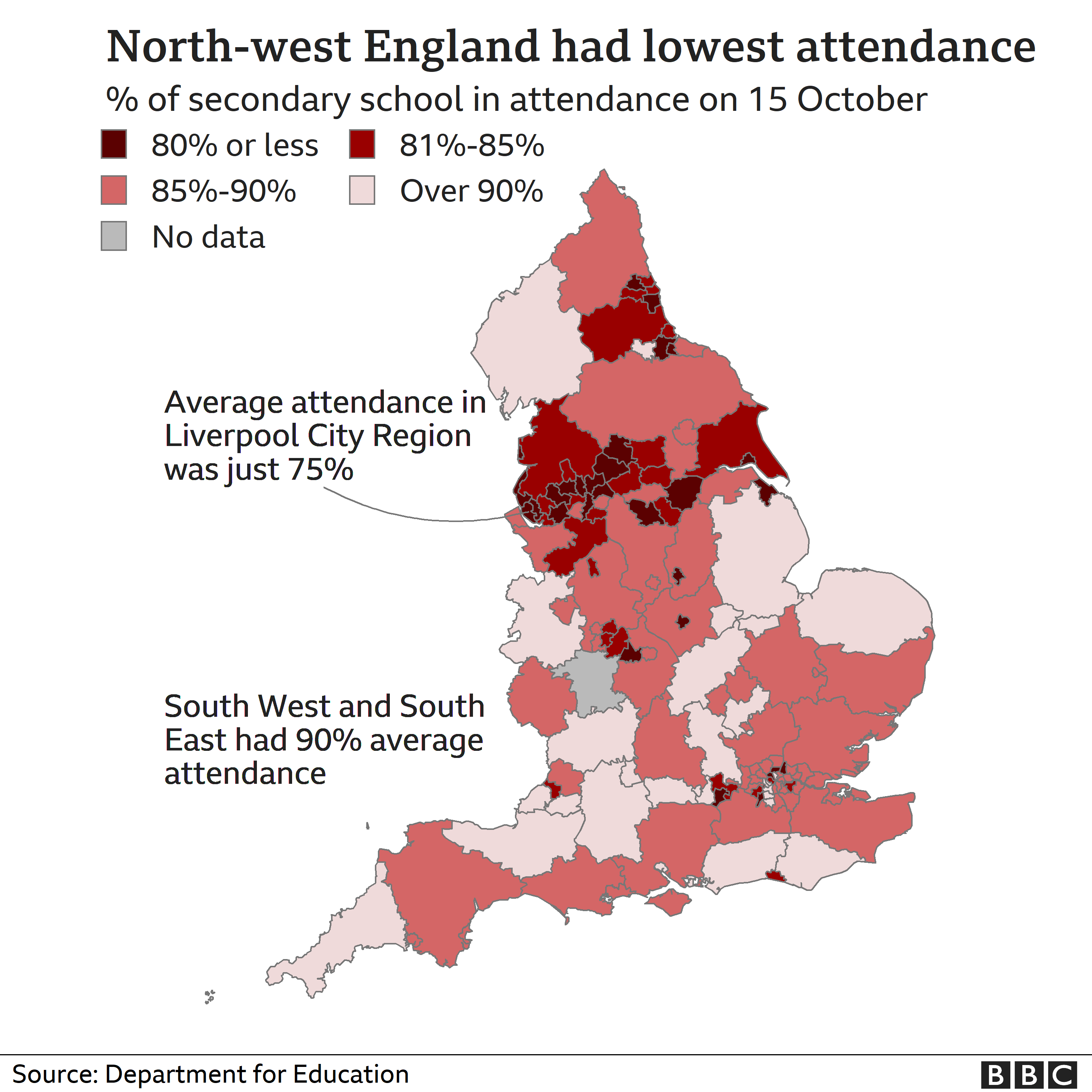 Chart showing attendance in schools and coronavirus