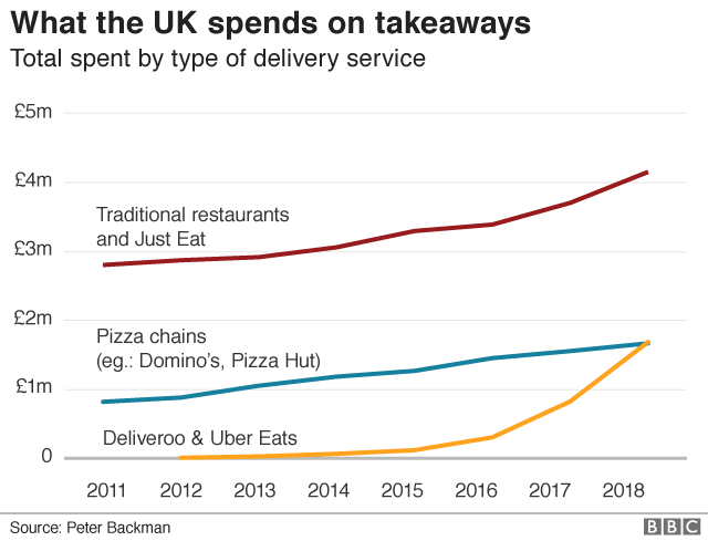 just eat uber eats deliveroo