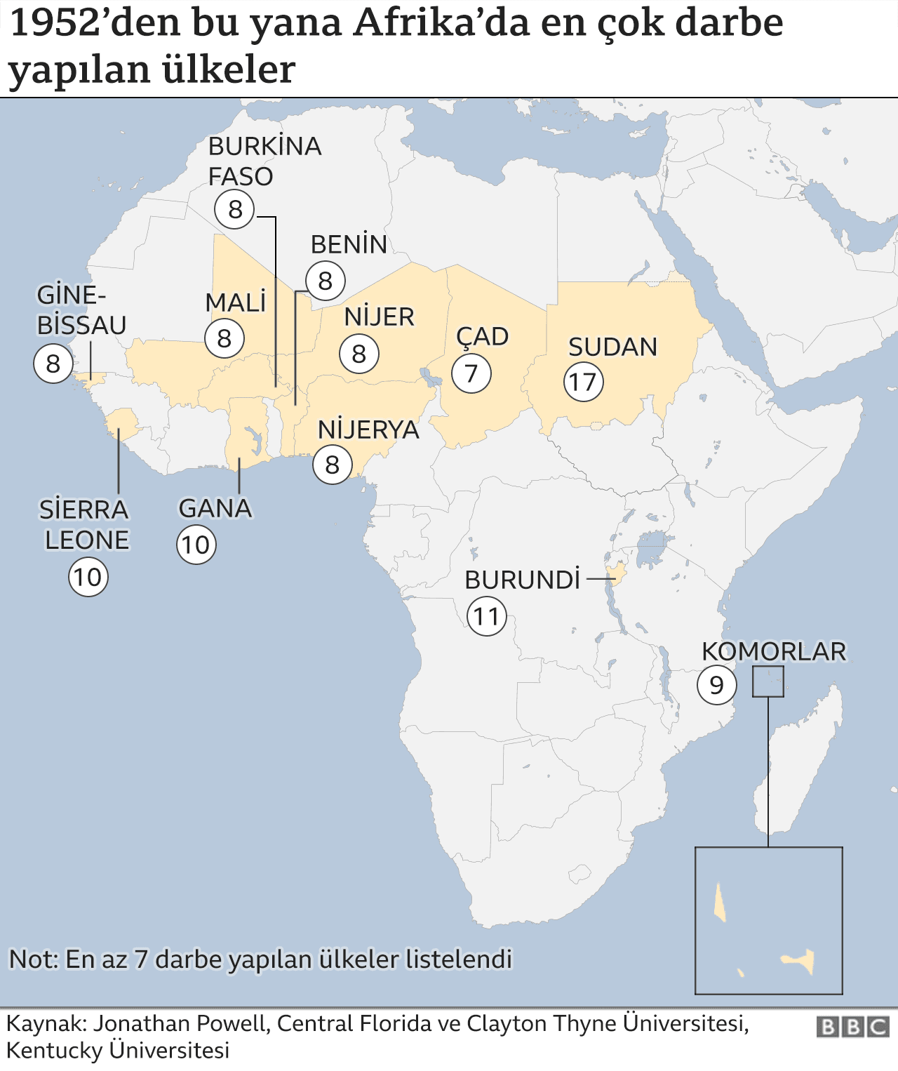 Afrika'da darbe yapılan ülkeler