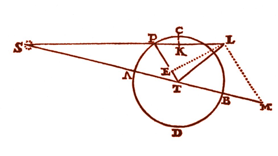 Diagrama de Principia Matemática