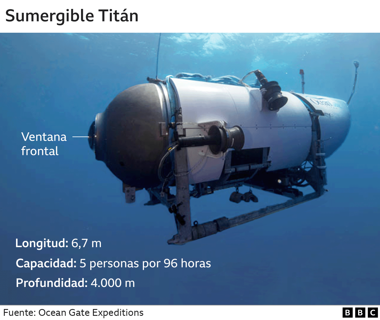 Sumergible