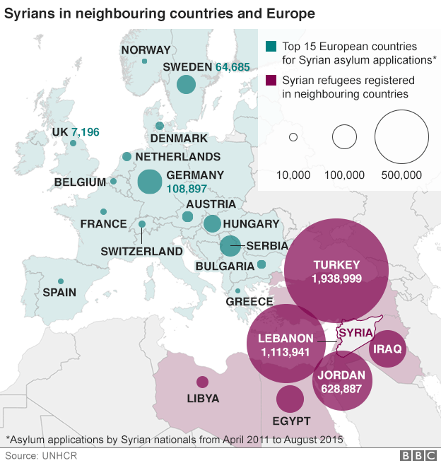 Карта: Сирийские заявления о предоставлении убежища в Европе и зарегистрированные беженцы на Ближнем Востоке