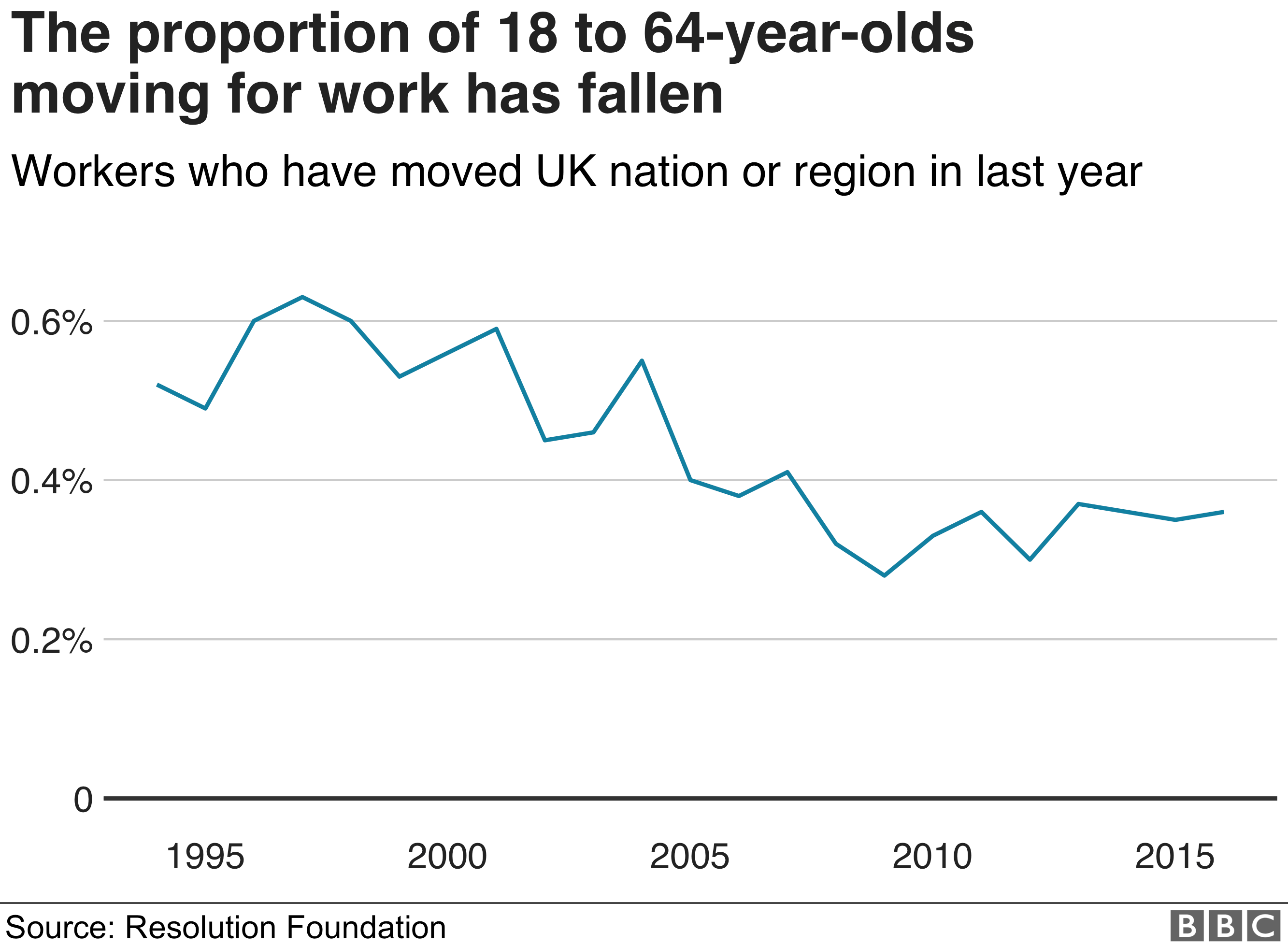 Typical Pay Rise Percentage Uk