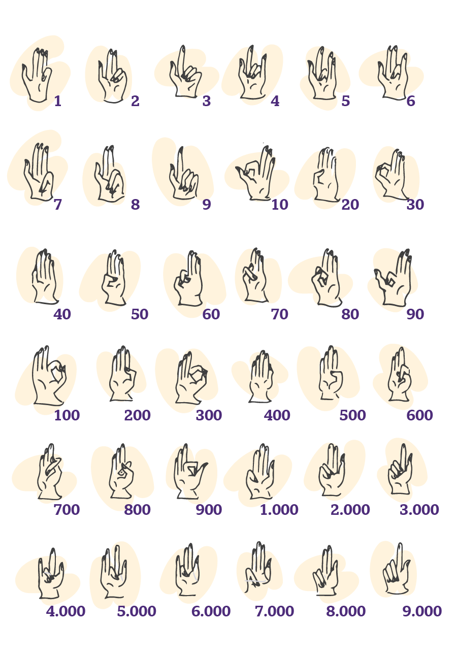 Dibujos de manos mostrando cómo representar los números con los dedos de la mano