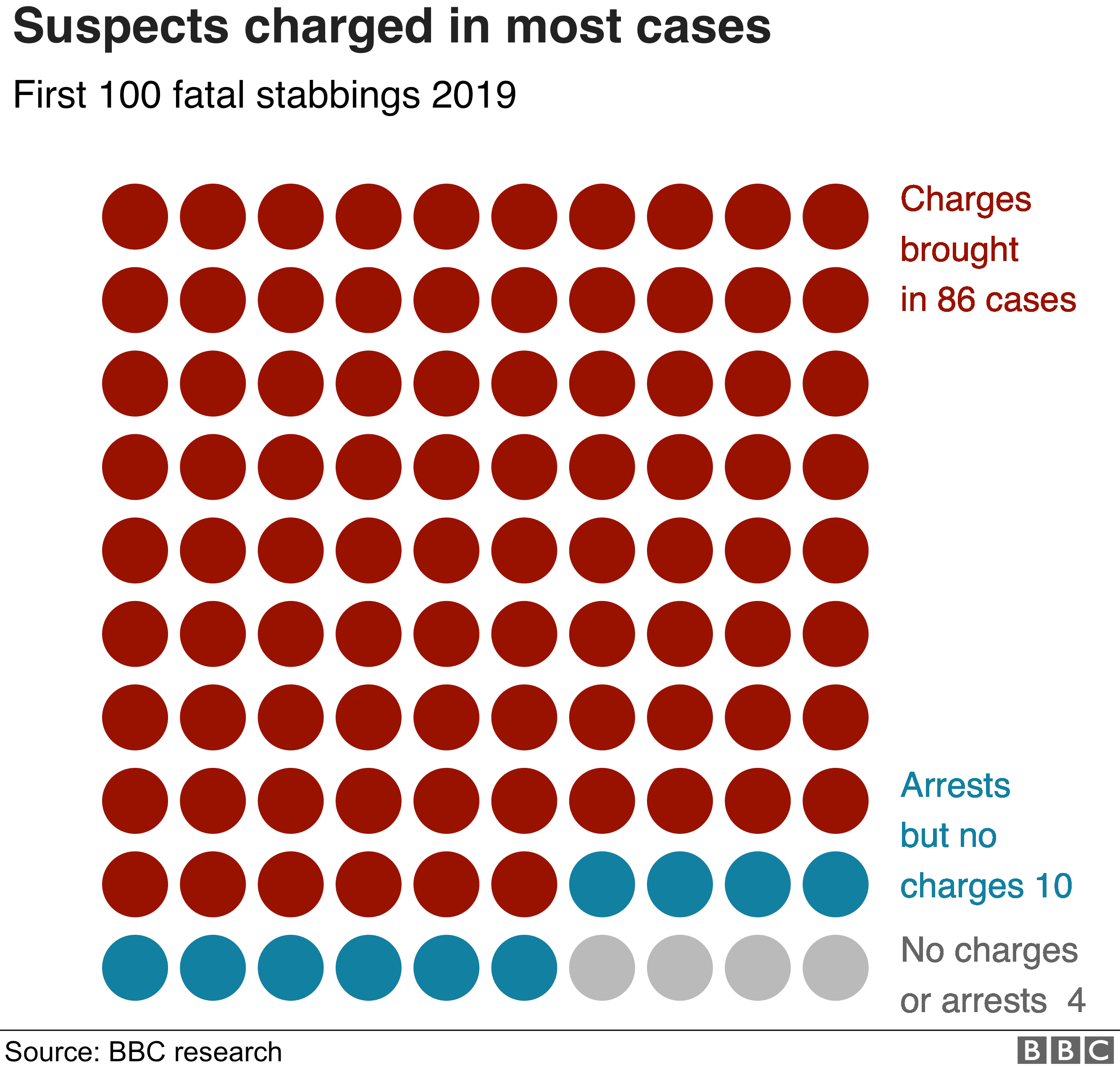 Uk Knife Crime The First 100 Fatal Stabbings Of 19 c News