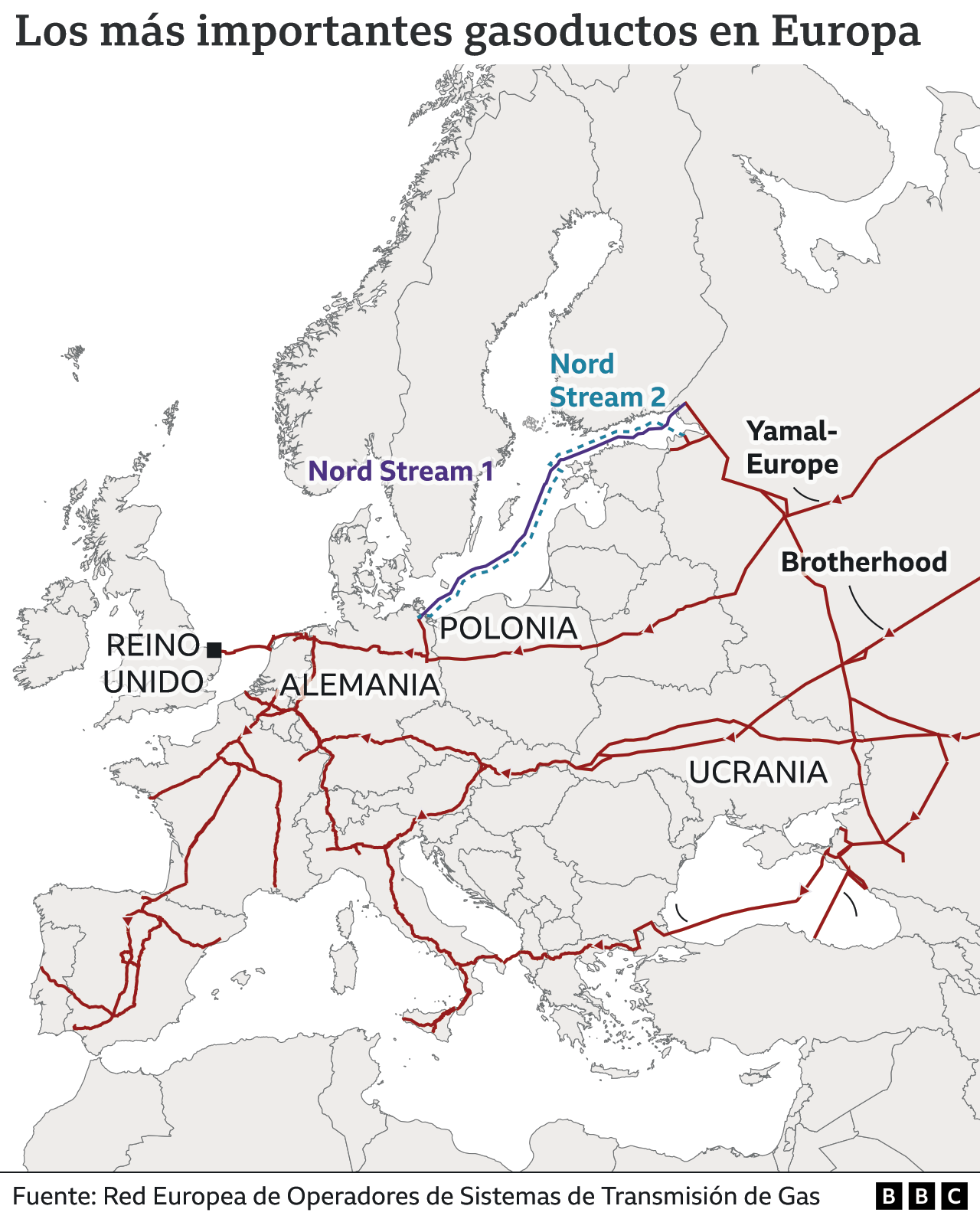 Mapa que muestra los gasoductos más importantes en Europa