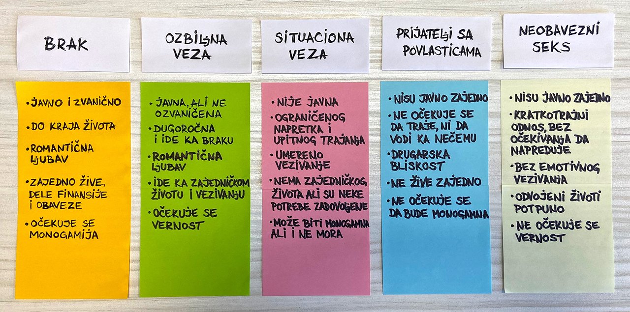 Podela u naučnom radu, čija je Elizabet Armsttrong koautorka, „Komplikovano je"