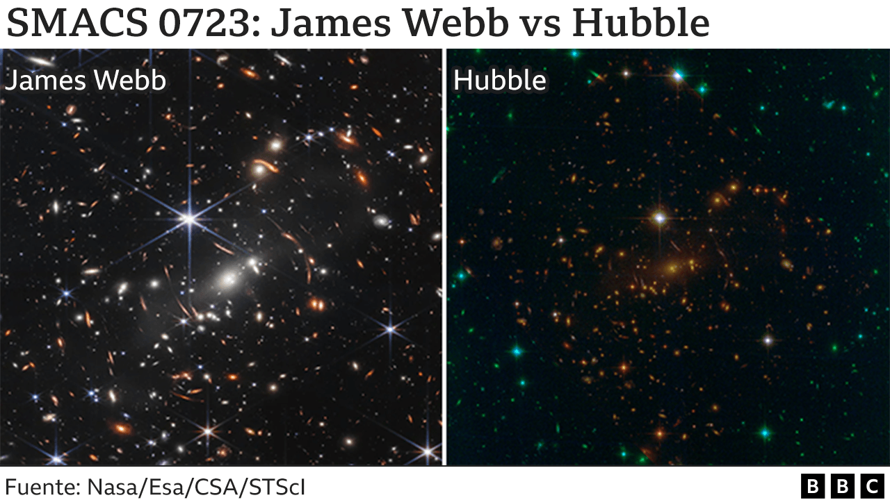 Comparación de la misma imagen tomada por el telescopio Hubble y el telescopio Webb