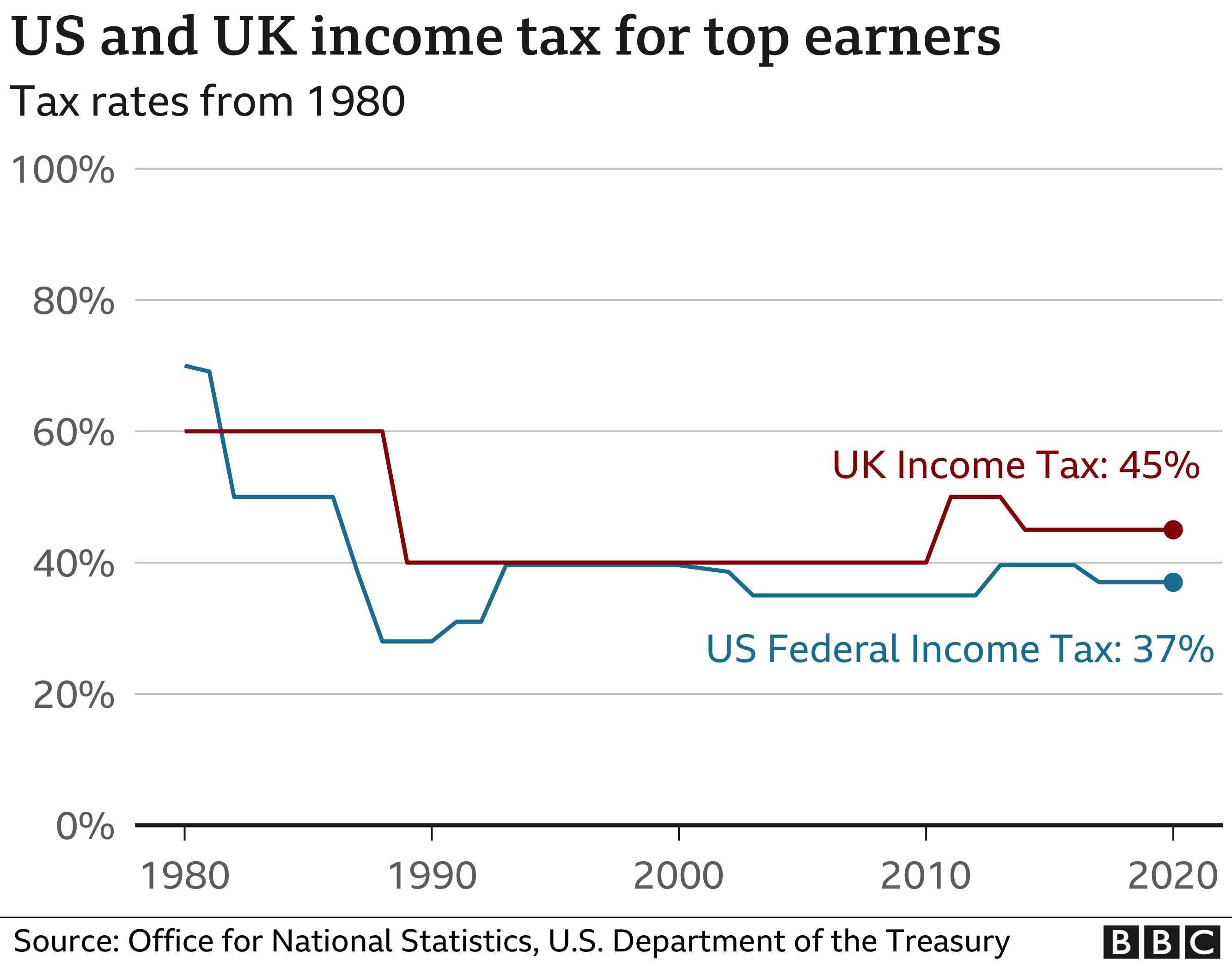 Capital Gains Tax Rate Stocks Uk Capital Gains Tax Reform What Could