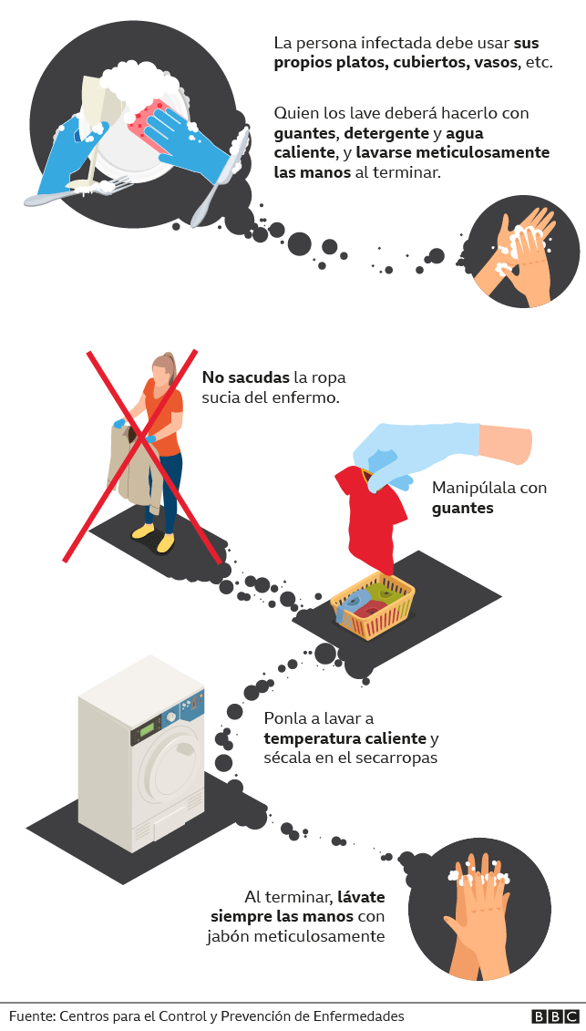 Gráfico de como limpiar los objetos que utiliza la persona enferma