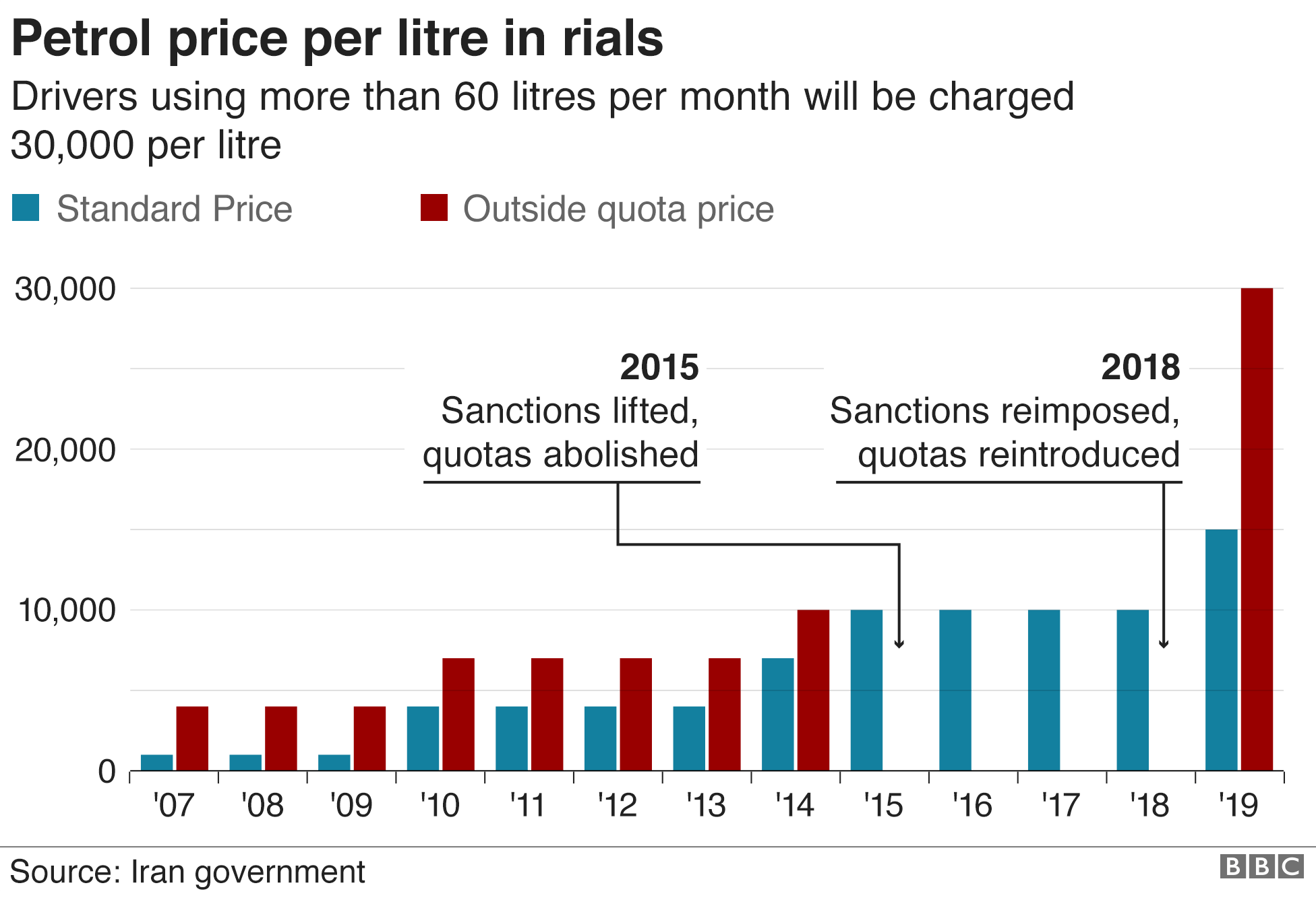 Цены на бензин за литр в Иране (ноябрь 2019 г.)