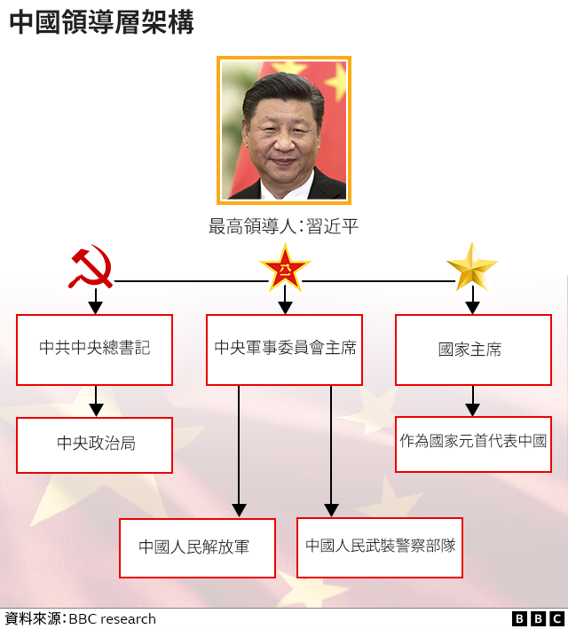 Xi's leadership