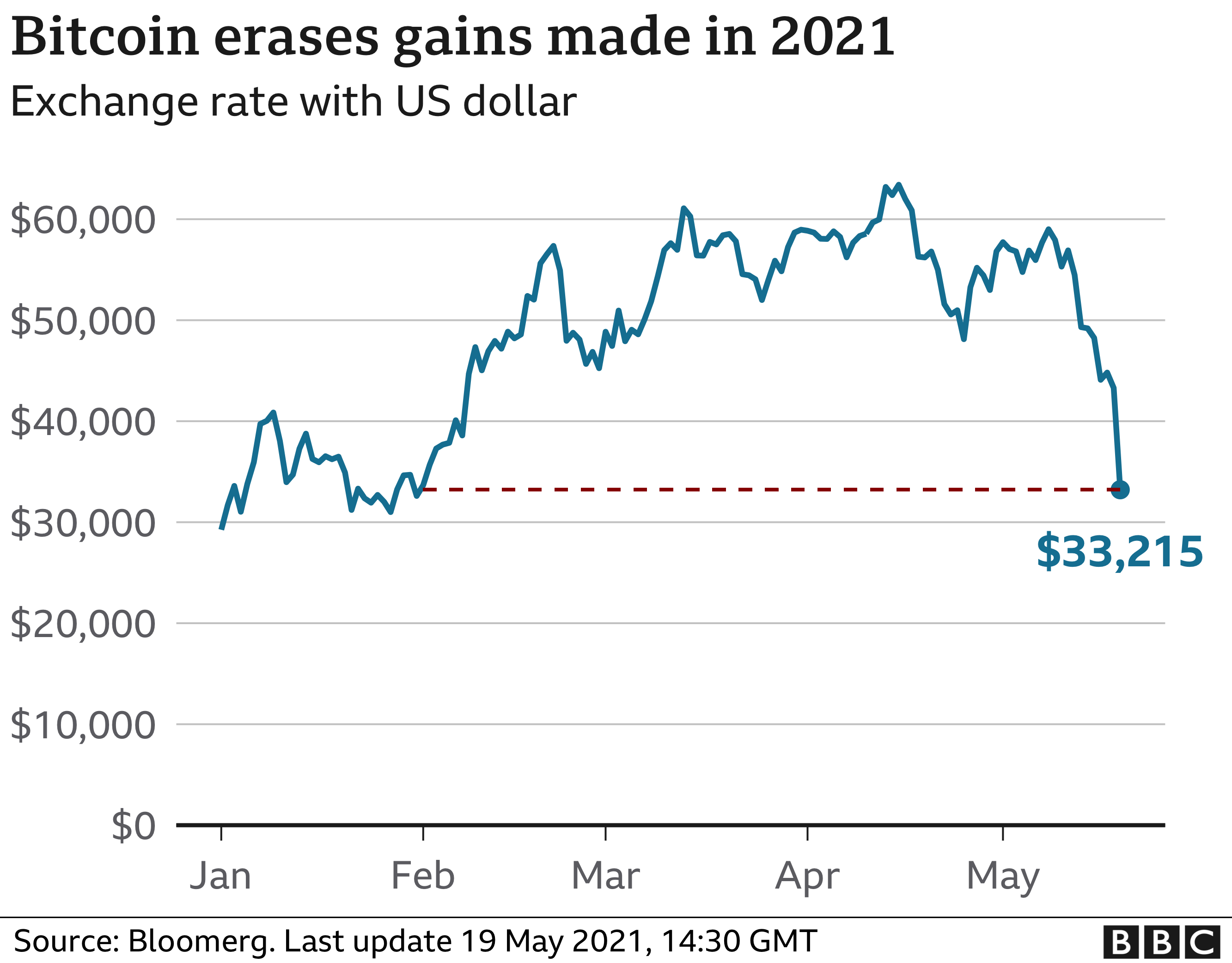 Best Crypto Exchange For Uk Users - 1 : In 2021, binance is the best cryptocurrency exchange that's available to uk residents.