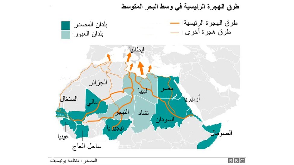 طرق الهجرة في البحر المتوسط