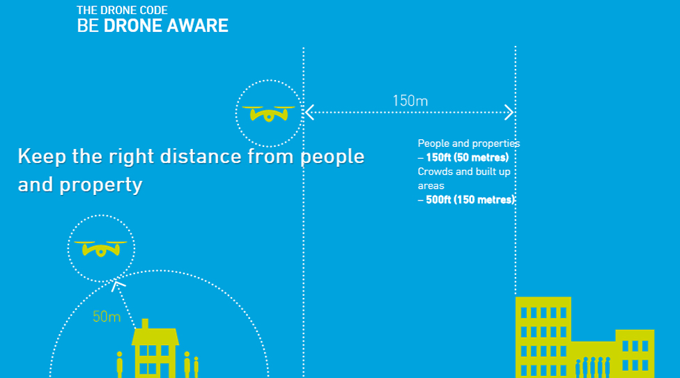 Кодекс дронов гласит, что операторы должны находиться на расстоянии 150 м (500 футов) от любой перегруженной территории, если у них нет разрешения CAA