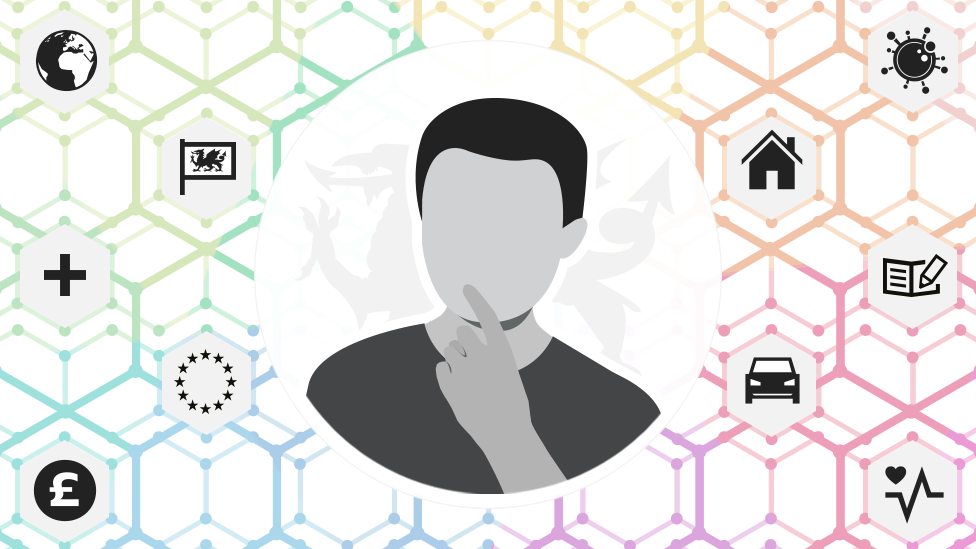 Welsh Election 2021 Who Should I Vote For Compare Party Policies Bbc News