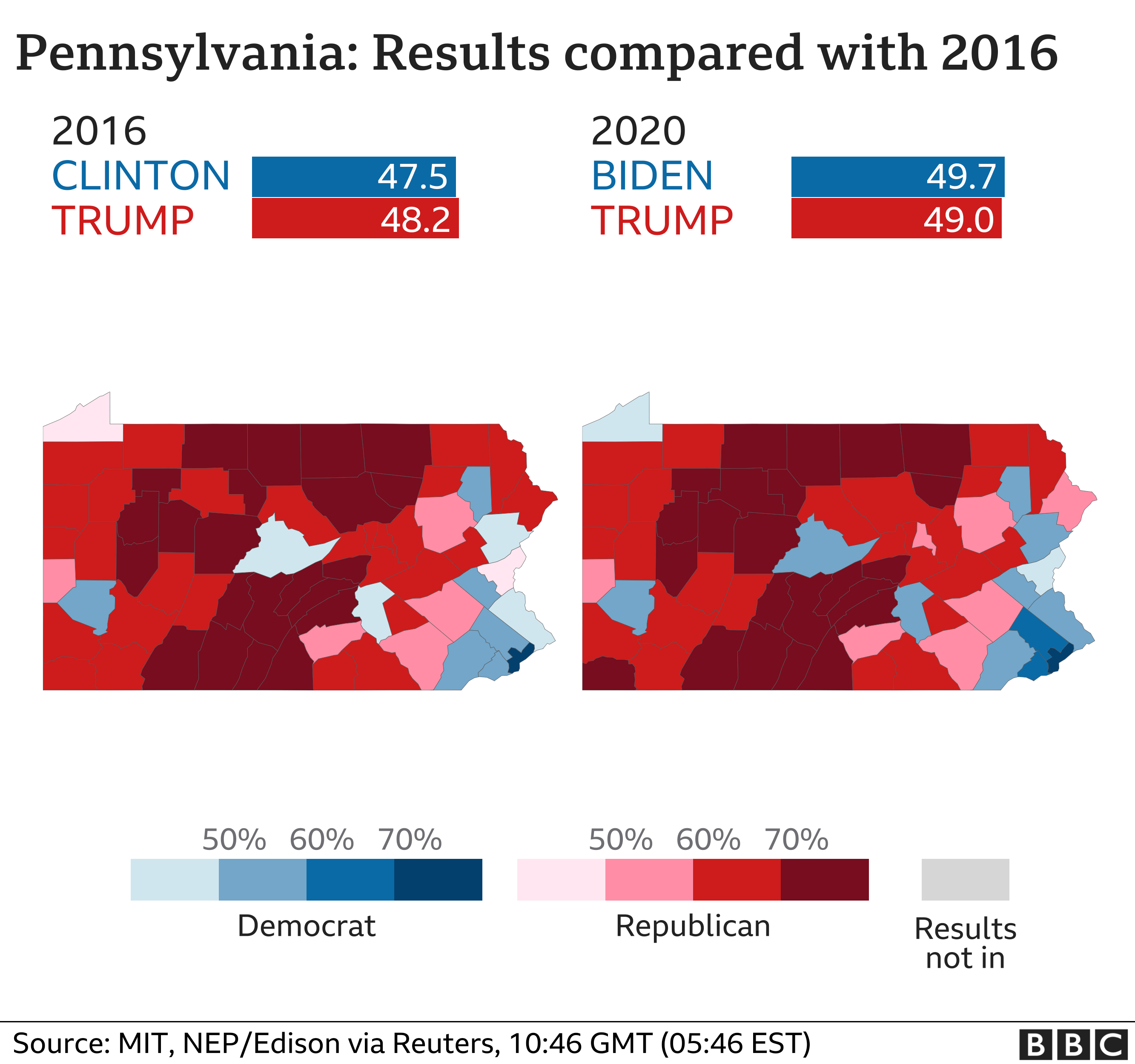 How Biden won Pennsylvania: Map showing results in 2016 compared with 2020