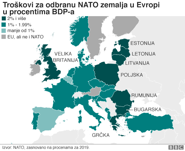 Troškovi za odbranu NATO zemalja