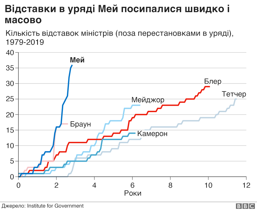 інфографіка