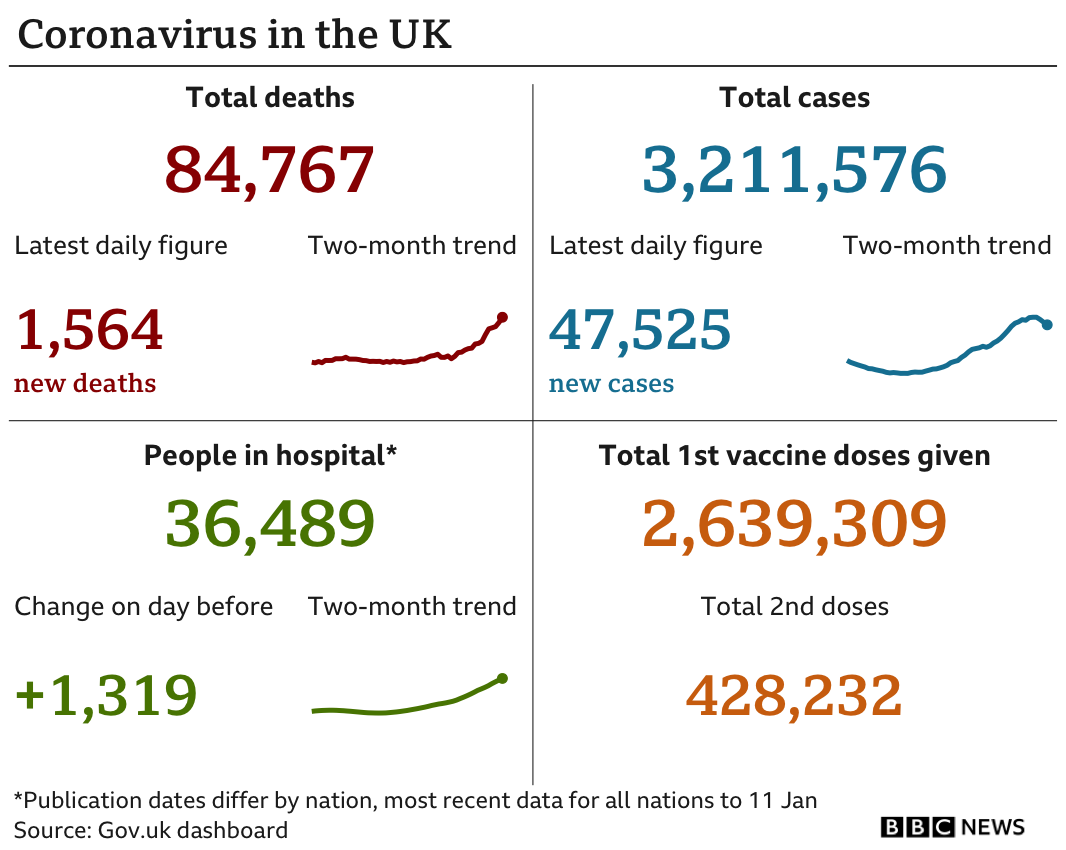 Graphic showing UK's coronavirus figures