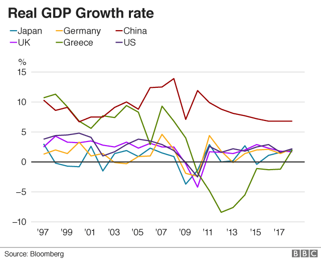 Why Asia Turned To China During The Global Financial Crisis Bbc News
