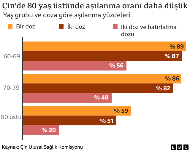 Çin koronavirüs aşı grafiği