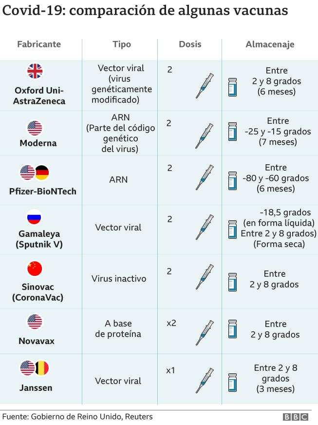 Vacuna Covid Que Significa El Porcentaje De Efectividad Y Como Se Mide