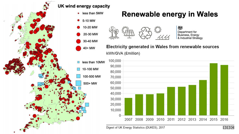 Renewable Energy Projects Stopped In Their Tracks Bbc News