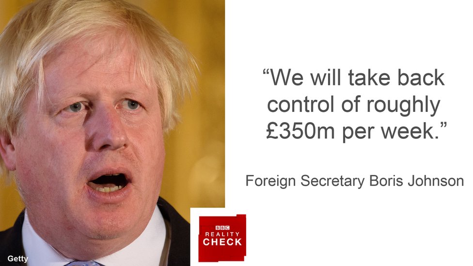 Министр иностранных дел Борис Джонсон с цитатой в тексте: «мы вернем под контроль примерно 350 миллионов фунтов стерлингов в неделю».