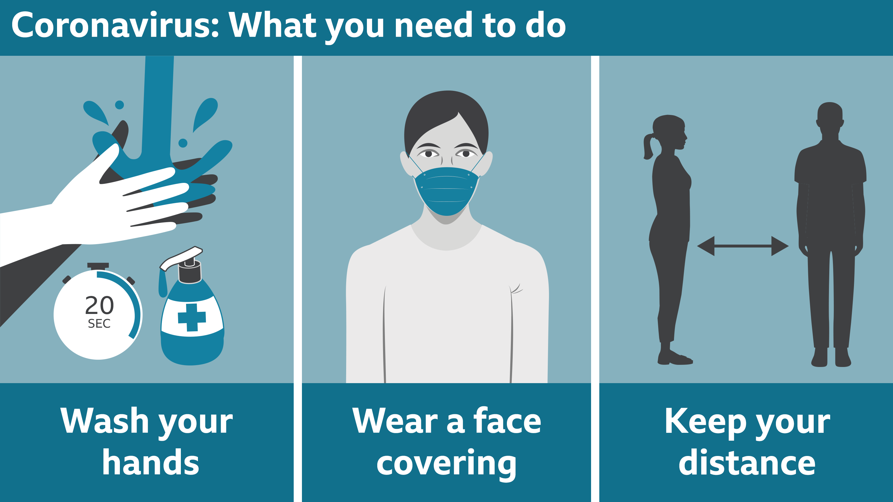Coronavirus: Simple guide to staying safe - BBC News