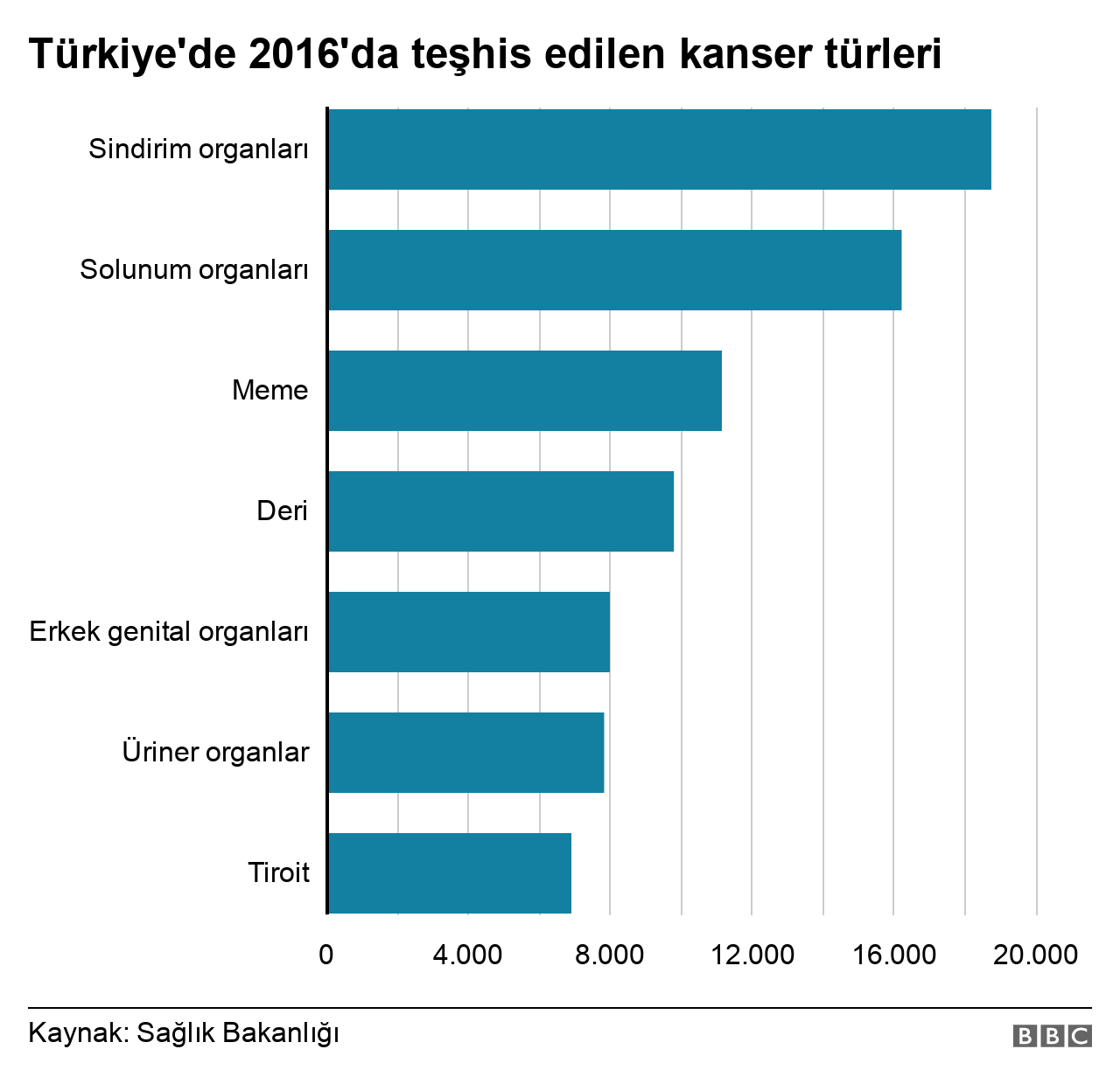 Türkiye'de kanser istatistikleri