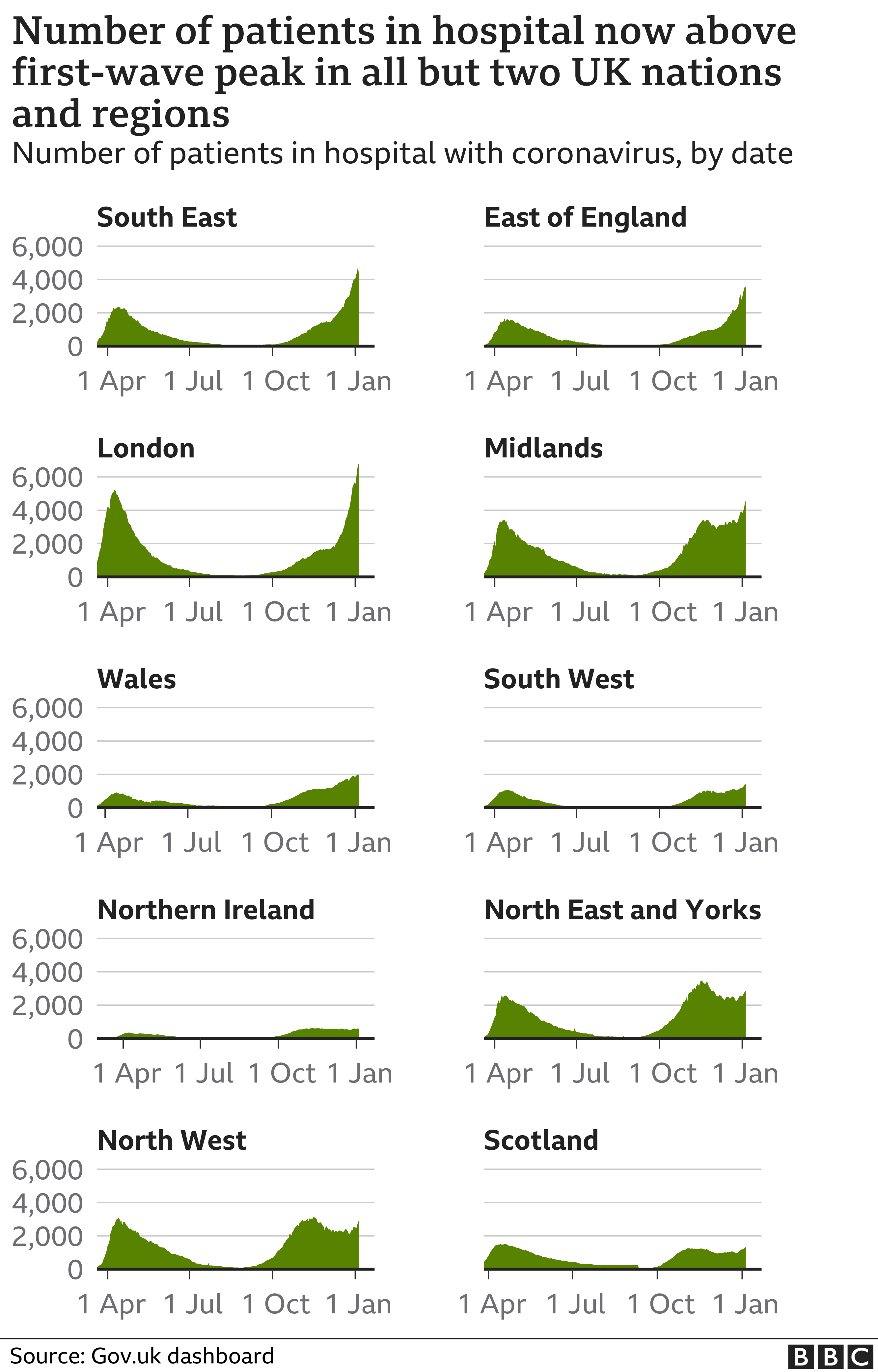 Chart shows hopsital admissions by nation and region