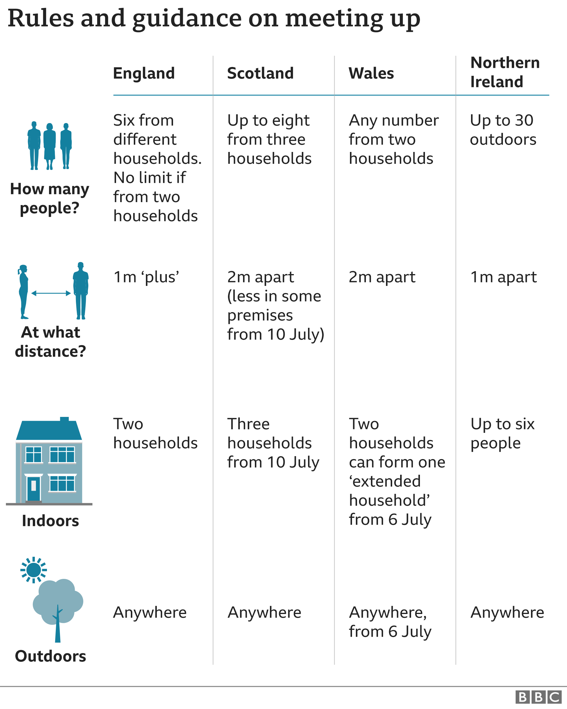 Coronavirus England Has First Night Out Since Lockdown Bbc News