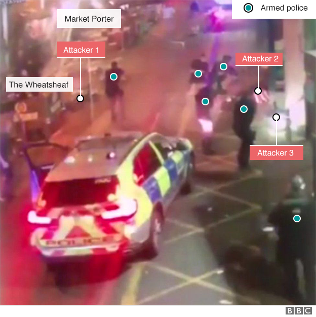 Аннотированное изображение с камер видеонаблюдения вооруженной полиции на Рынке Боро