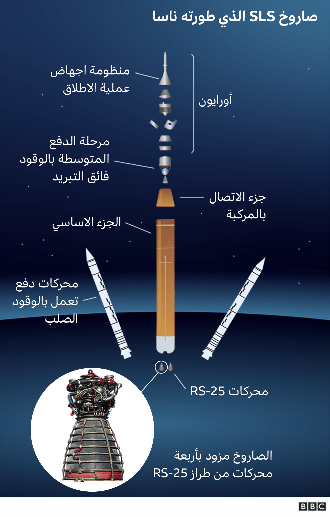 صاروخ أرتميس مون