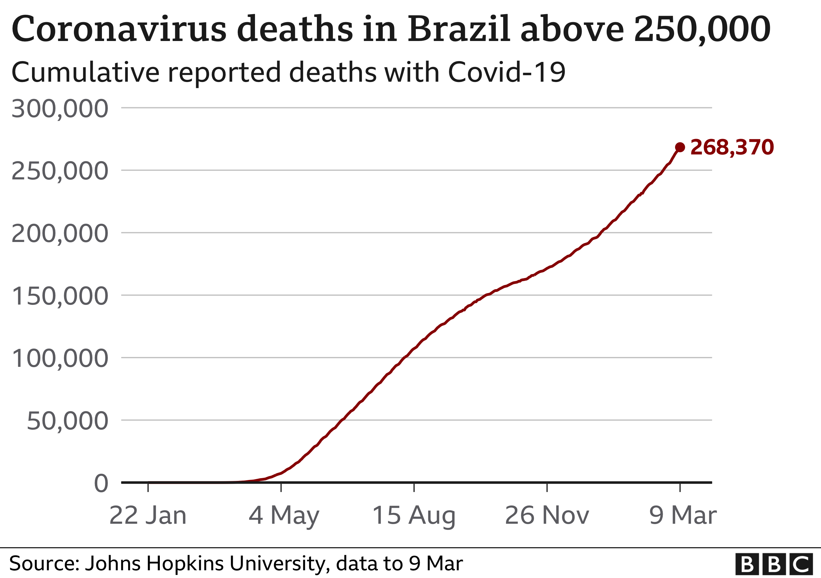 Covid 19 Brazil Experts Issue Warning As Hospitals Close To Collapse c News