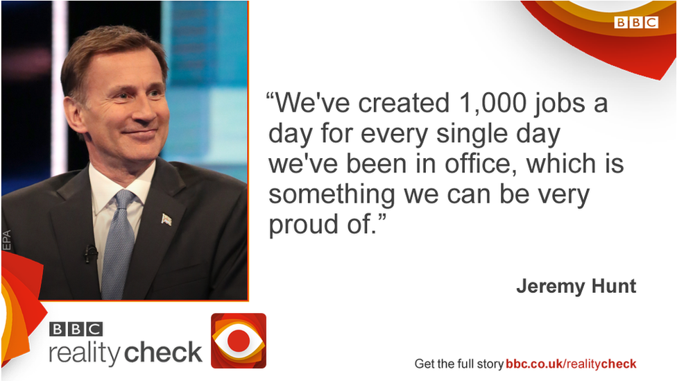Джереми Хант говорит: «Мы создавали 1000 рабочих мест в день за каждый день нашего пребывания в офисе, и это то, чем мы можем очень гордиться.