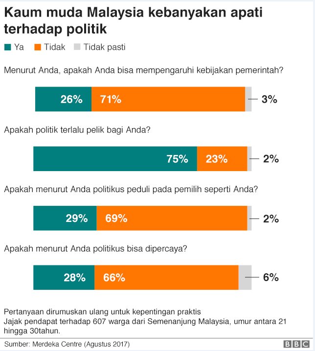 tabel Malaysia Pemilu