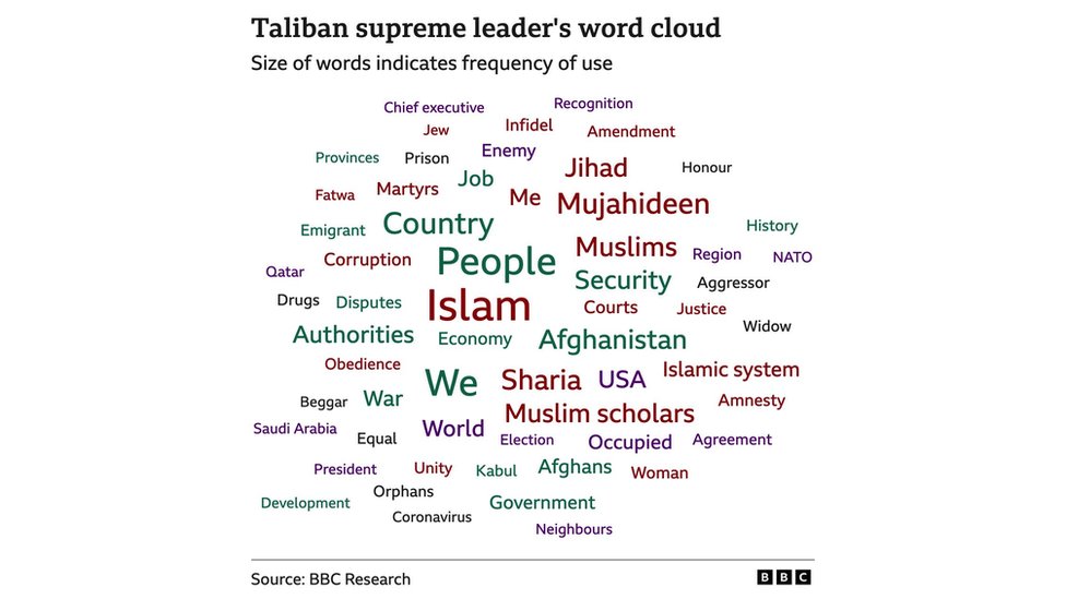 taliban