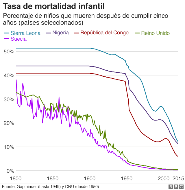 Tabla de mortalidad infantil