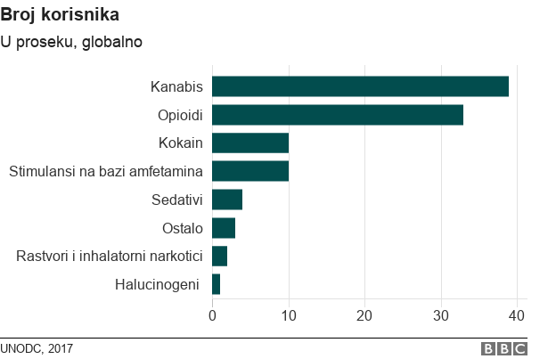 Grafikon: broj korisnika