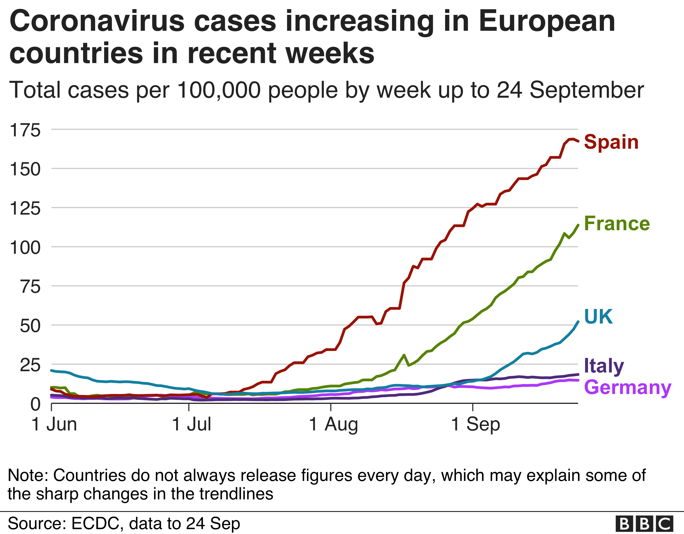 Coronavirus Two Million Deaths Very Likely Even With Vaccine Who Warns c News