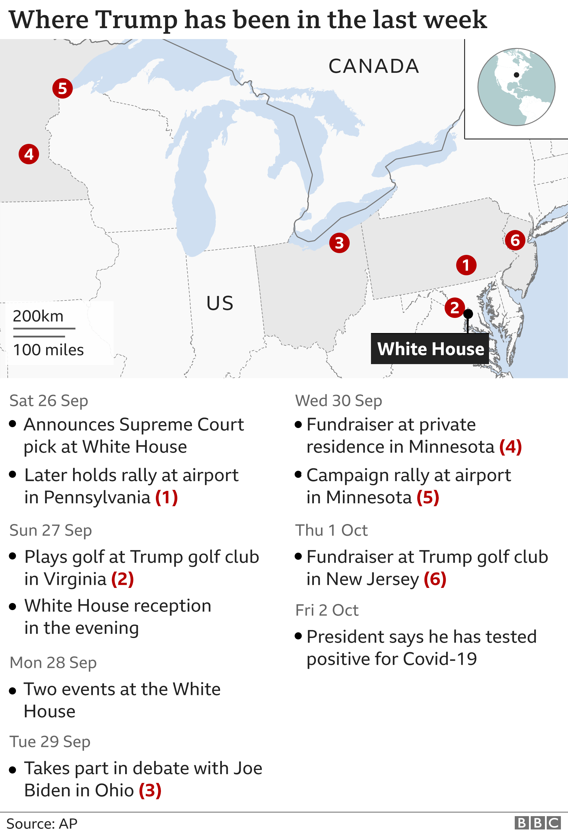Map showing Trump's movements in past week